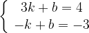 \left\{ \begin{array}{c}3k+b=4 \\-k+b=-3 \end{array}\right.